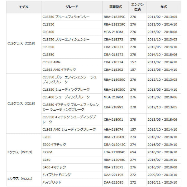 メルセデスベンツ 専用バッテリー【アイドリングストップ車対応】
