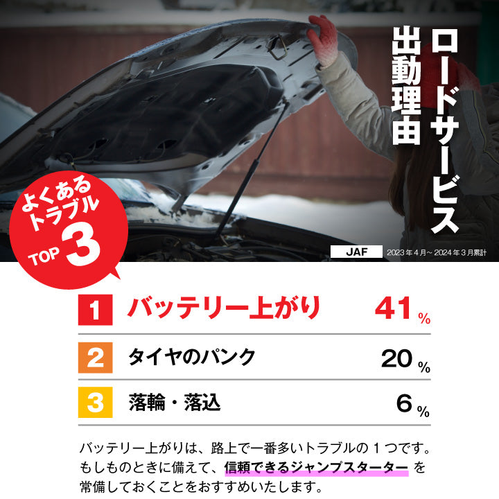 スーパーナット 2000AMP 12V 車両ジャンプスターター