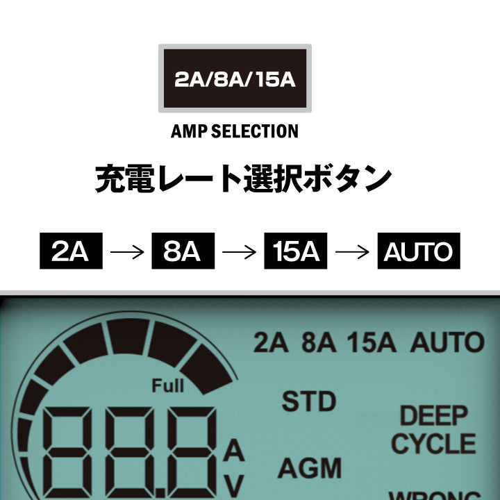 スーパーナット バッテリー充電器 ディープサイクルバッテリー充電器(12V専用)