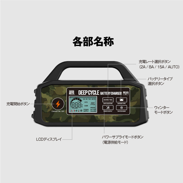 スーパーナット バッテリー充電器 ディープサイクルバッテリー充電器(12V専用)