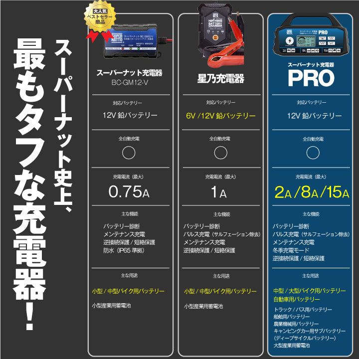 スーパーナット バッテリー充電器 スーパーナット充電器PRO(12V専用)