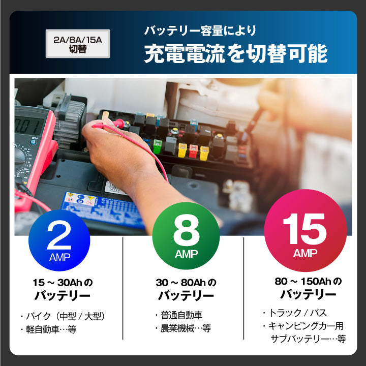 スーパーナット バッテリー充電器 スーパーナット充電器PRO(12V専用)