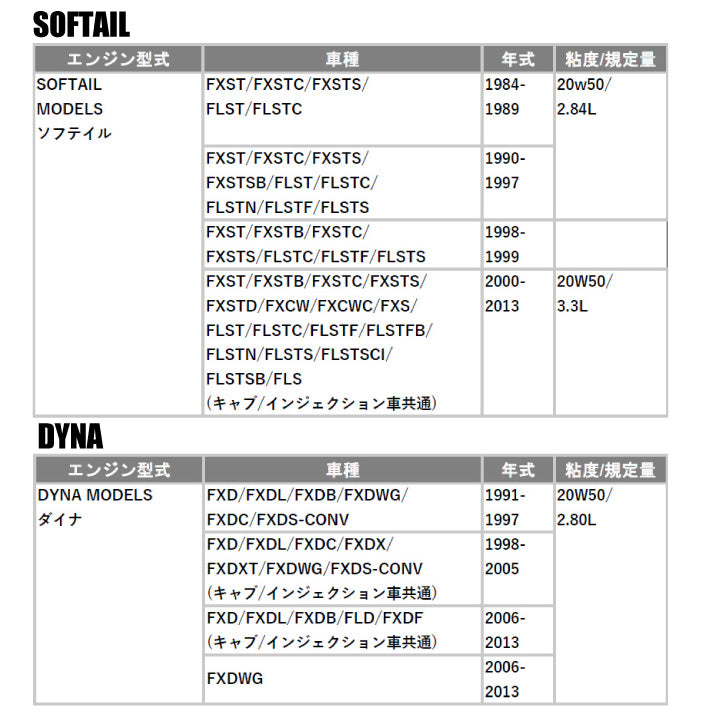 スーパーナット ハーレー専用エンジンオイル 20W-50(1L)