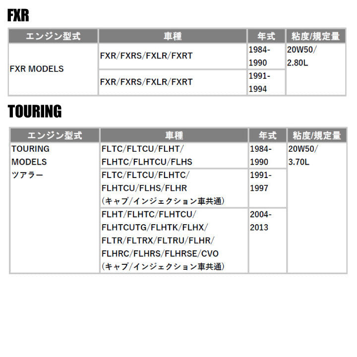 スーパーナット ハーレー専用エンジンオイル 20W-50(1L)