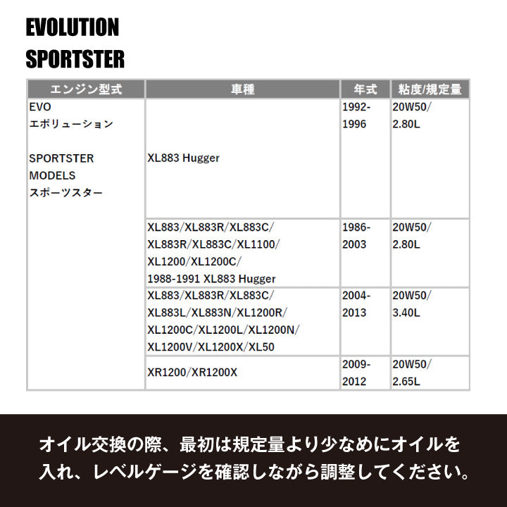 スーパーナット ハーレー専用エンジンオイル 20W-50(1L)