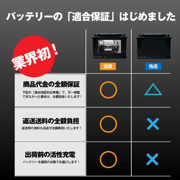 プジョー専用バッテリー【アイドリングストップ車対応】