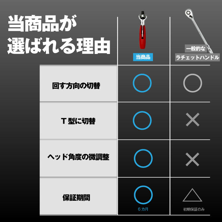 スーパーナット スイベルラチェット