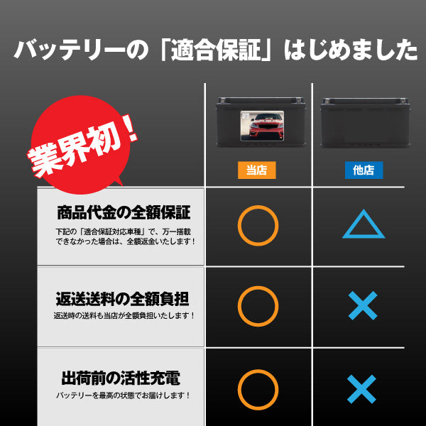 メルセデスベンツ 専用バッテリー【アイドリングストップ車対応】