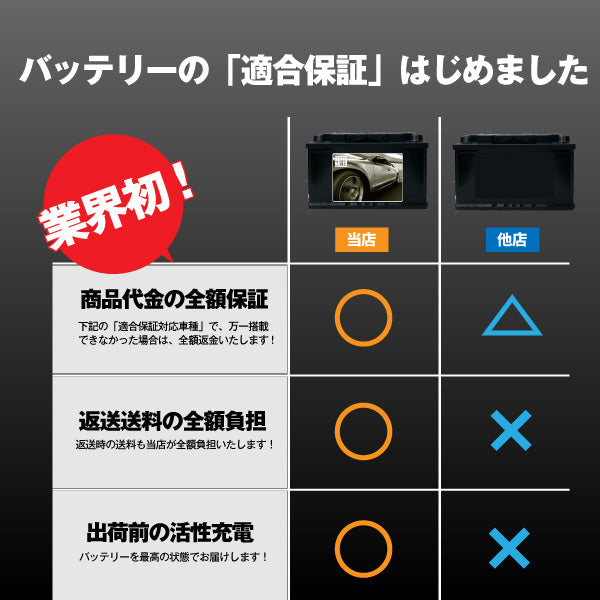 メルセデスベンツ 専用バッテリー【アイドリングストップ車対応】
