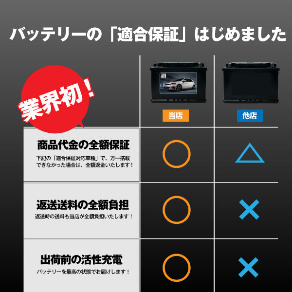 ゴルフ6専用バッテリー【アイドリングストップ車対応】