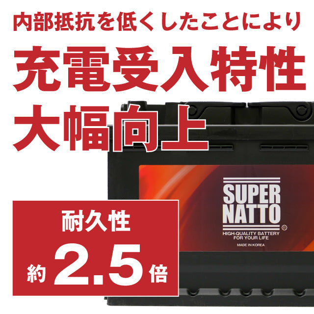 スーパーナット L4 AGM80(AGM, アイドリングストップ車対応) 自動車バッテリー