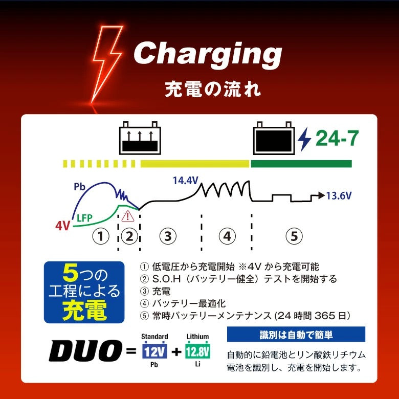 TecMATE TM-577 OptiMATE 2 Duo 4バンク リン酸鉄リチウム兼12V鉛バッテリー充電器 12V/12.8V 2A出力 テックメイト オプティメイト