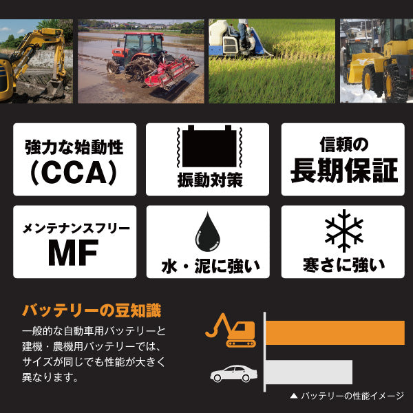 スーパーナット 120D31L 建機農機用バッテリー