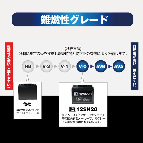 スーパーナット 12SN20 サイクルバッテリー