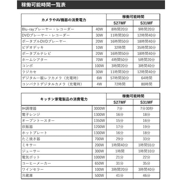 スーパーナット S31MF セミディープサイクルバッテリー