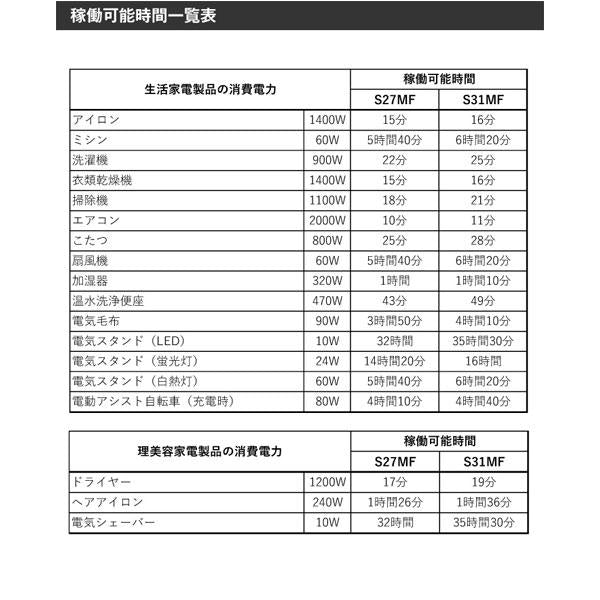 スーパーナット S31MF セミディープサイクルバッテリー