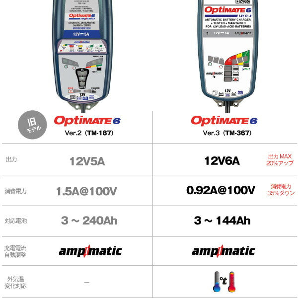 TecMATE OptiMATE 6 Ampmatic バッテリー充電器 TM-367