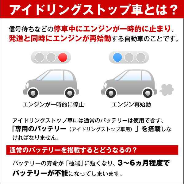 スーパーナット N-65(アイドリングストップ車対応) 自動車用バッテリー