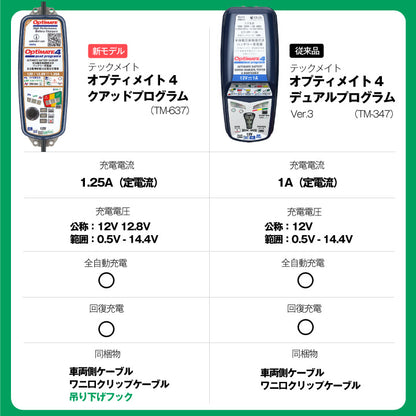 TECMATE OptiMate4 Quad Program(TM-637) 12V/12.8V 2A出力 バッテリー充電器 鉛蓄電池・リン酸鉄リチウム電池両用充電器 ケーブル付属 テックメイトのコピー