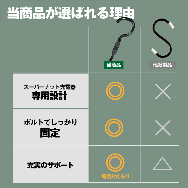 スーパーナット充電器専用 吊り下げ フック BC-GM-12-V 充電器 チャージャー 固定 ハンドル掛け 調節 回転 可動 吊るす 引っ掛け 収納 バイク用品