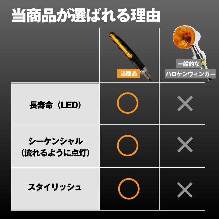 スーパーナット LEDシーケンシャルウィンカー