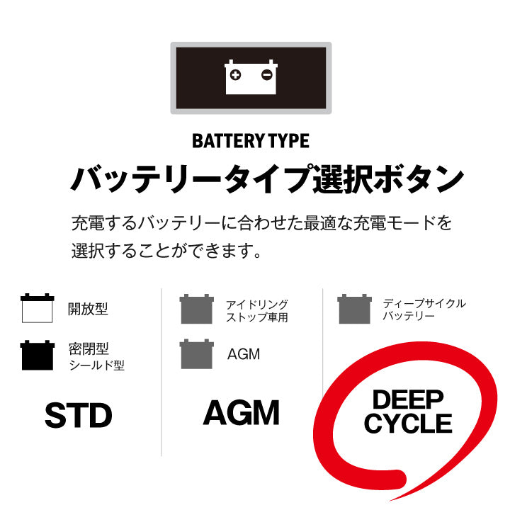 【予約】スーパーナット バッテリー充電器 ディープサイクルバッテリー充電器（12V専用）