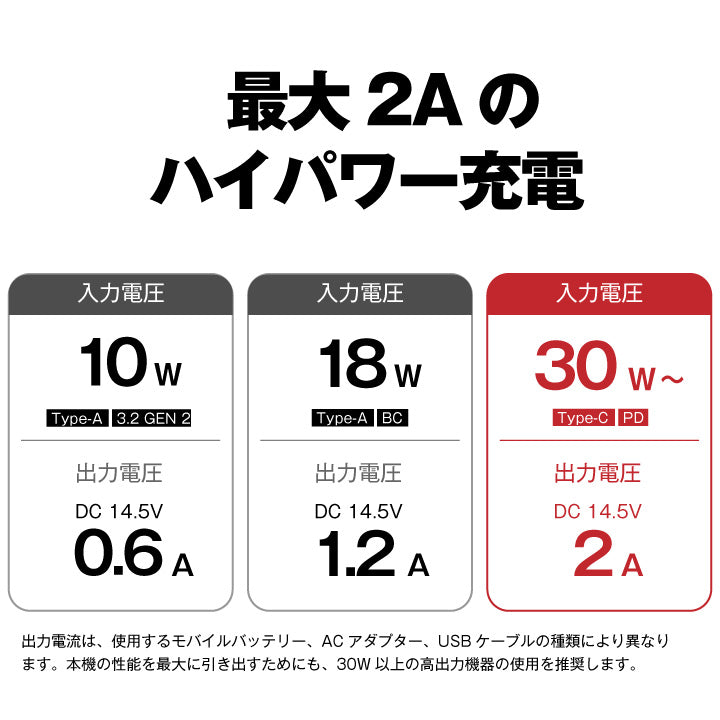 スーパーナット バッテリー充電器 どこでも充電器（12V専用）