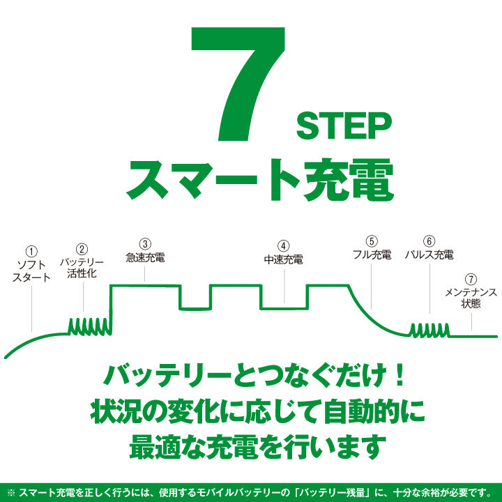 スーパーナット バッテリー充電器 どこでも充電器（12V専用）
