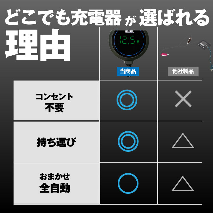 スーパーナット バッテリー充電器 どこでも充電器（12V専用）