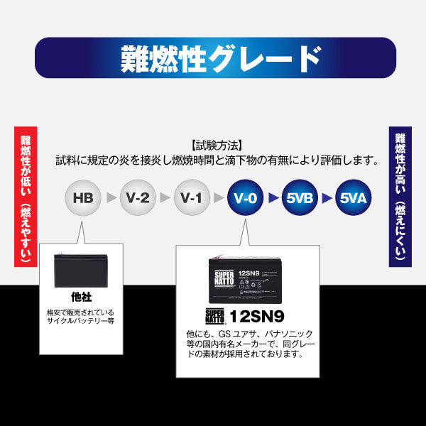 スーパーナット 12SN9 サイクルバッテリー – バッテリーストア.com