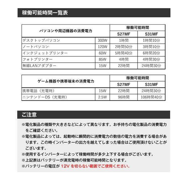 スーパーナット S27MF セミディープサイクルバッテリー